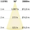 LED Downlight Prism blendungsreduziert 18W, IP54, neutralweiß, dimmbar