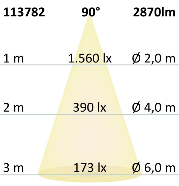 LED Downlight Prism blendungsreduziert 25W, IP54, warmweiß, dimmbar
