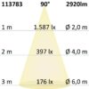 LED Downlight Prism blendungsreduziert 25W, IP54, neutralweiß, dimmbar