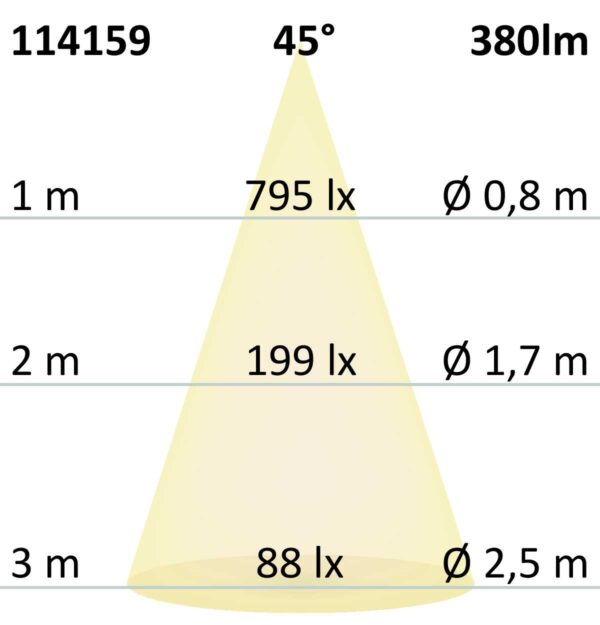 GU10 LED Strahler 5W, 45°, prismatisch, warmweiß, CRI90