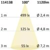 LED Einbaustrahler Sys-90, 12W, weißdynamisch 3000-4000K, Push/DALI DT8 dimmbar (exkl. Cover)