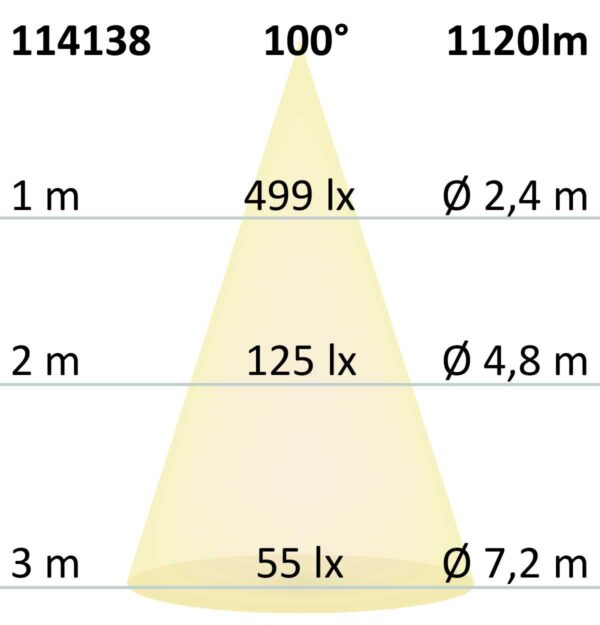 LED Einbaustrahler Sys-90, 12W, weißdynamisch 3000-4000K, Push/DALI DT8 dimmbar (exkl. Cover)