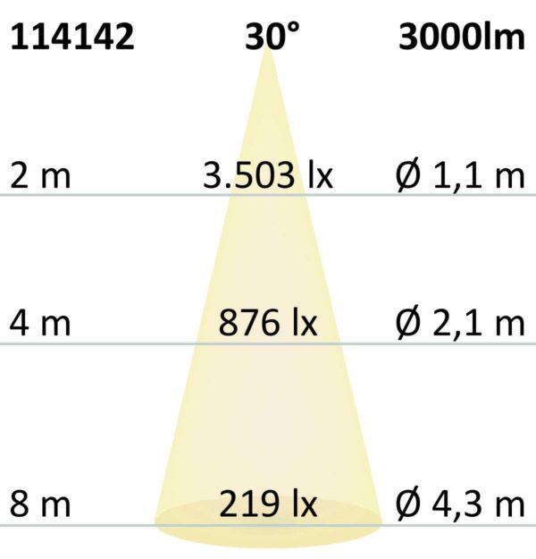 LED PAR30L, E27, 230V, 32W, 30°, neutralweiß