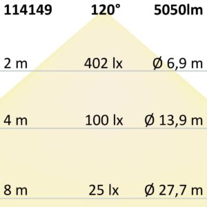 114149_4 LED Wannenleuchte 120cm, IP65, PowerSwitch 25-40W, ColorSwitch 3000|4000|5000K