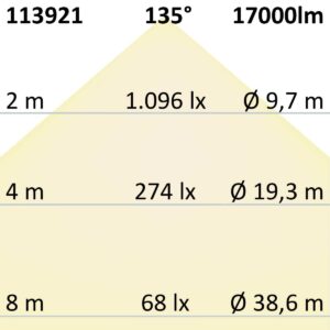 113920_skizze2 LED Fluter SMD 150W, 75°*135°, kaltweiß, IP66, 1-10V dimmbar