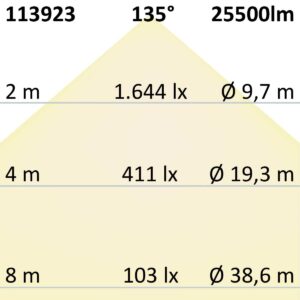 113922_skizze3 LED Fluter SMD 200W, 75°*135°, kaltweiß, IP66, 1-10V dimmbar