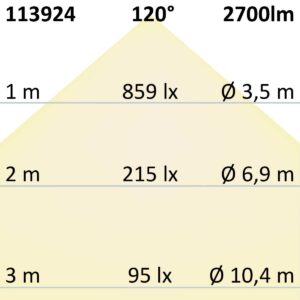 113924_2 LED Decken/Wandleuchte 24W, weiß, rund, DN327, IP54, ColorSwitch 3000|4000K