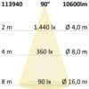 FastFix LED Linearsystem S Modul 1,5m 25-75W, 5000K, 180lm/W, 90°