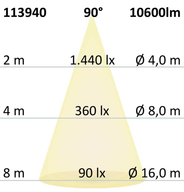 FastFix LED Linearsystem S Modul 1,5m 25-75W, 5000K, 180lm/W, 90°