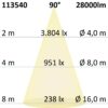 LED Hallenleuchte FL 200W, 90°, IK10, IP65, DALI dimmbar, kaltweiß