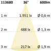 GU10 Vollspektrum LED Strahler 7W COB, 36°, 4000K, dimmbar