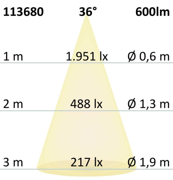 GU10 Vollspektrum LED Strahler 7W COB, 36°, 4000K, dimmbar