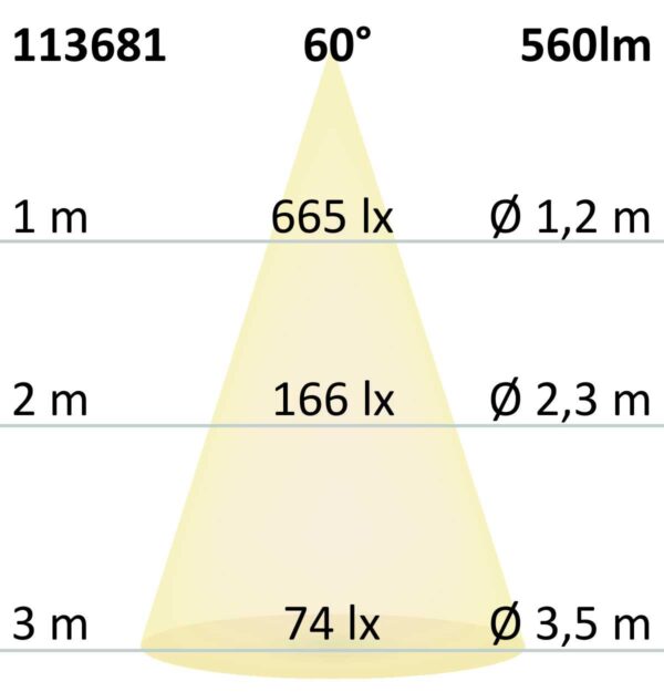 GU10 Vollspektrum LED Strahler 7W COB, 60°, 2700K, dimmbar