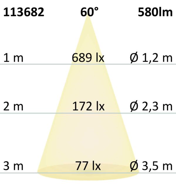 GU10 Vollspektrum LED Strahler 7W COB, 60°, 3000K, dimmbar