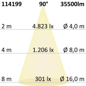 114198_skizze LED Hallenleuchte MS 250W, 90°, IK10, IP65, 1-10V dimmbar, kaltweiß
