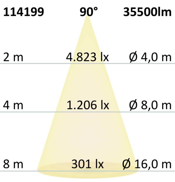 LED Hallenleuchte MS 250W, 90°, IK10, IP65, 1-10V dimmbar, kaltweiß