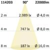LED Hallenleuchte Linear SK 150W, 90°, IK10, IP65, 1-10V dimmbar, neutralweiß