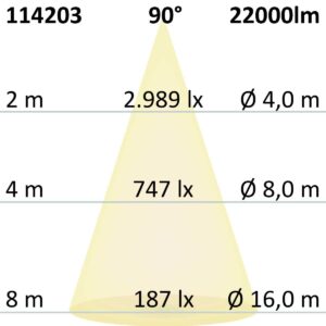 112293_2_iso LED Hallenleuchte Linear SK 150W, 90°, IK10, IP65, 1-10V dimmbar, neutralweiß