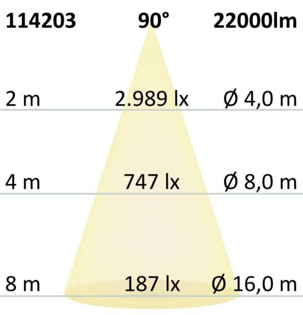 LED Hallenleuchte Linear SK 150W, 90°, IK10, IP65, 1-10V dimmbar, neutralweiß