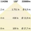 LED Hallenleuchte Linear SK 150W, 120°, IK10, IP65, 1-10V dimmbar, neutralweiß