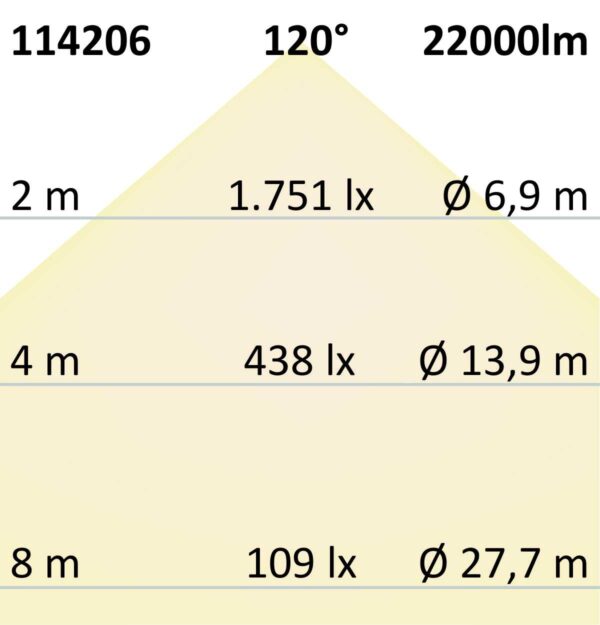 LED Hallenleuchte Linear SK 150W, 120°, IK10, IP65, 1-10V dimmbar, neutralweiß
