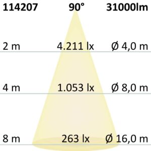 112293_2_iso LED Hallenleuchte Linear SK 240W, 90°, IK10, IP65, 1-10V dimmbar, neutralweiß