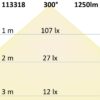T8 LED Röhre Nano+, 60cm, 9W, neutralweiß