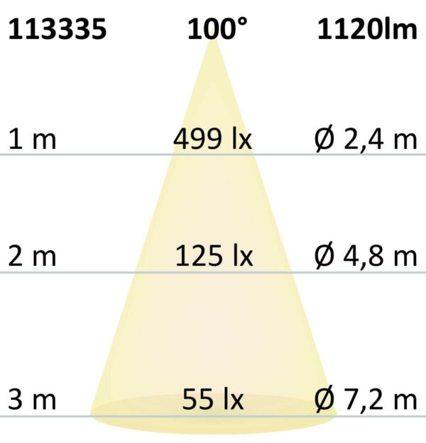 LED Einbaustrahler Sys-90, 12W, ColorSwitch 3000|4000K, dimmbar (exkl. Cover)