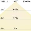 T8 LED Röhre Nano+, 150cm, 22W, kaltweiß