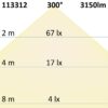 T8 LED Röhre Nano+, 150cm, 22W, neutralweiß