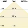 T8 LED Röhre Nano+, 150cm, 22W, warmweiß