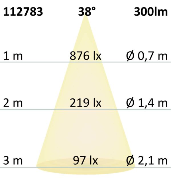 GU10 MINI-LED Spot 4,5W, 38°, warmweiß