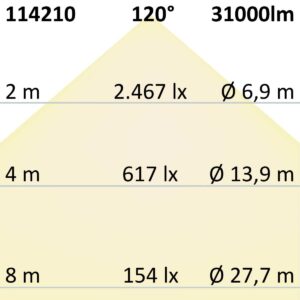 112293_2_iso LED Hallenleuchte Linear SK 240W, 120°, IK10, IP65, 1-10V dimmbar, neutralweiß