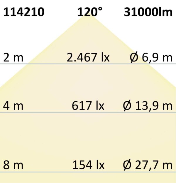 LED Hallenleuchte Linear SK 240W, 120°, IK10, IP65, 1-10V dimmbar, neutralweiß
