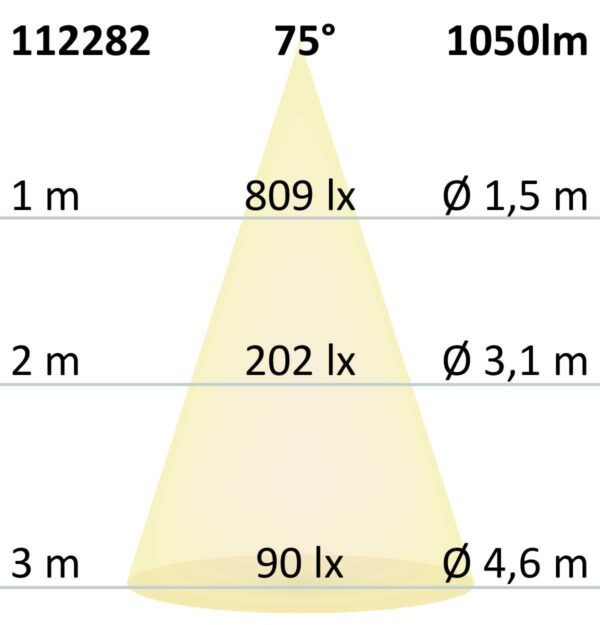 ES111 GU10 COB Spot, 13W, 75°, warmweiß