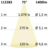 ES111 GU10 COB Spot, 13W, 75°, neutralweiß