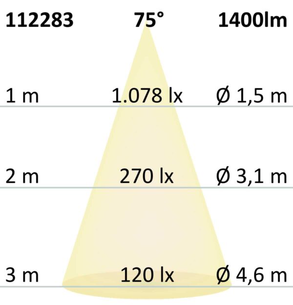 ES111 GU10 COB Spot, 13W, 75°, neutralweiß