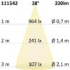 GU10 LED Strahler 5,5W COB, 38°, warmweiß, dimmbar