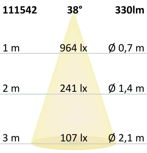GU10 LED Strahler 5,5W COB, 38°, warmweiß, dimmbar