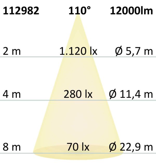LED Fluter Prismatic 100W, warmweiß, IP66