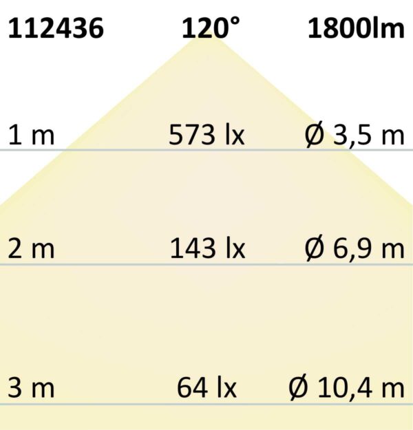 LED Umrüstplatine 160mm, 14W, neutralweiß, mit Haltemagnet und HF-Bewegungssensor