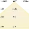E14 LED Kerze, 2W, klar, warmweiß, dimmbar