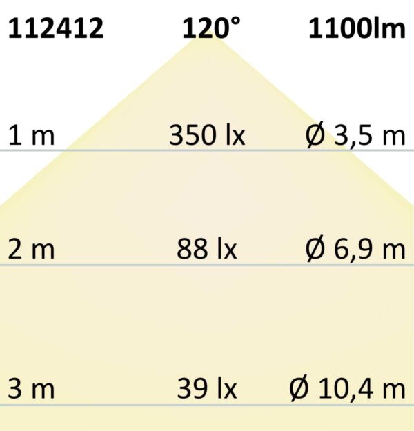 LED Umrüstplatine 130mm, 9W, mit Magnet, neutralweiß