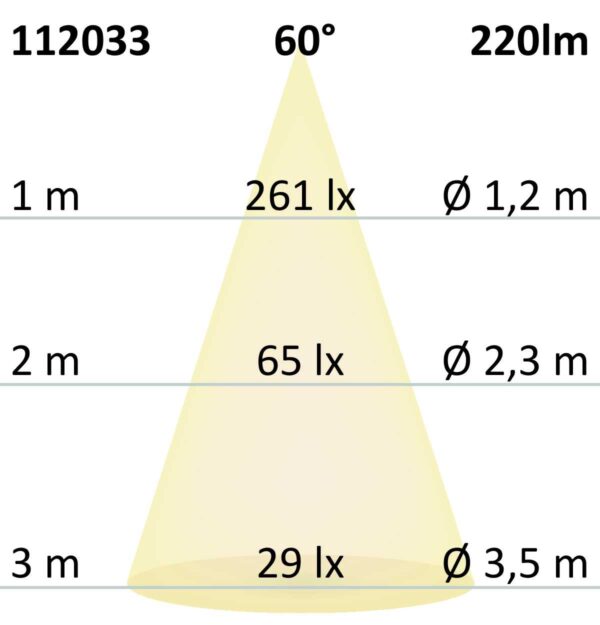 LED Möbel-Einbaustrahler COB mit Reflektor, 3W, 60°, nickel geb., warmweiß