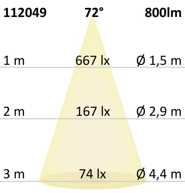 LED Einbaustrahler, weiß, 8W, 72°, rund, warmweiß, dimmbar