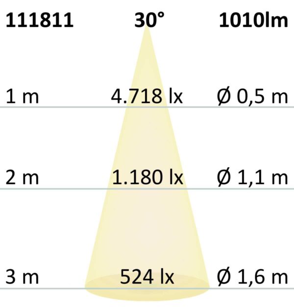 AR111 G53 Spot, 11W, 30°, neutralweiß