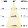 LED Einbaustrahler COB, weiß, 15W, 45°, rund, neutralweiß, dimmbar