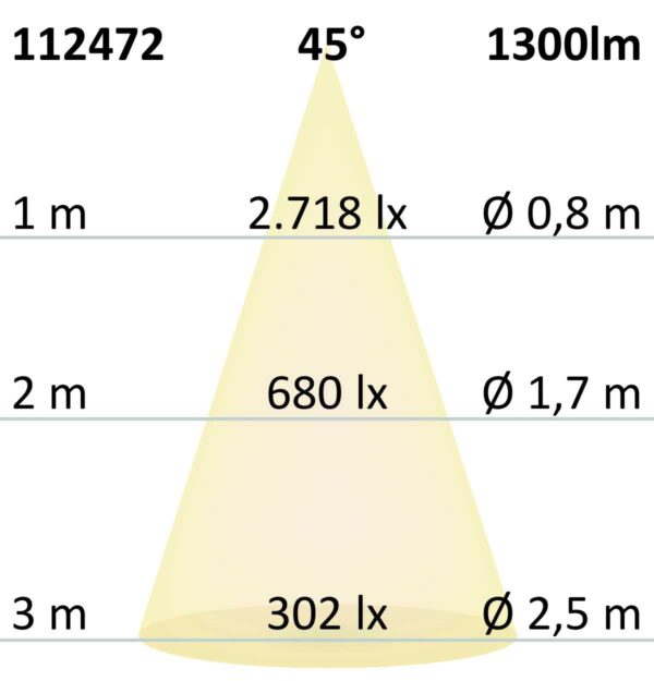 LED Einbaustrahler COB, weiß, 15W, 45°, rund, neutralweiß, dimmbar