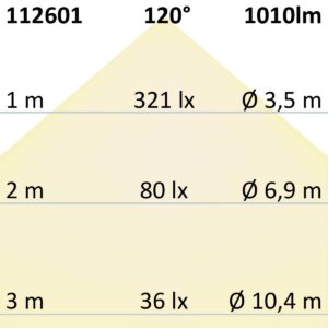 112431_2 LED Downlight LUNA 18W, indirektes Licht, weiß, warmweiß, dimmbar
