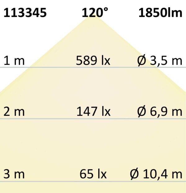 LED Deckenleuchte weiß, 24W, eckig, 300x300mm, warmweiß, dimmbar